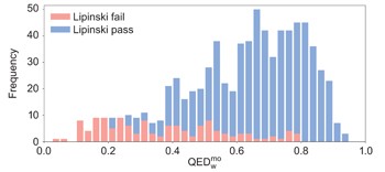 Quantifying the chemical beauty of drugs