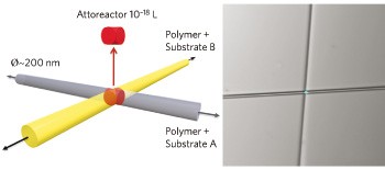 Polymer nanofibre junctions of attolitre volume serve as zeptomole-scale chemical reactors