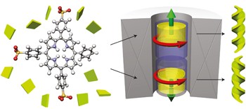 Selection of supramolecular chirality by application of rotational and magnetic forces