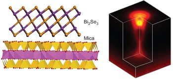 Topological insulator nanostructures for near-infrared transparent flexible electrodes