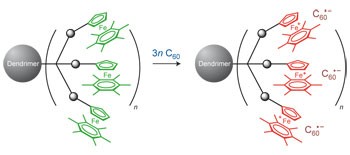 Electron-transfer processes in dendrimers and their implication in biology, catalysis, sensing and nanotechnology