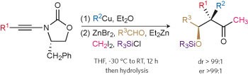 A unique approach to aldol products for the creation of all-carbon quaternary stereocentres