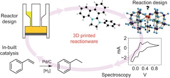 Integrated 3D-printed reactionware for chemical synthesis and analysis