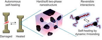 Multiphase design of autonomic self-healing thermoplastic elastomers