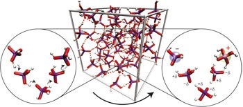 The mechanism of proton conduction in phosphoric acid