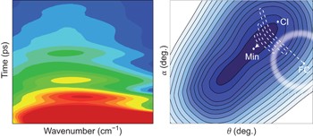 Ultrafast dynamics in the power stroke of a molecular rotary motor