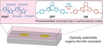 Optically switchable transistor via energy-level phototuning in a bicomponent organic semiconductor