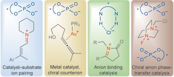 The progression of chiral anions from concepts to applications in asymmetric catalysis