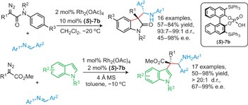 Highly enantioselective trapping of zwitterionic intermediates by imines