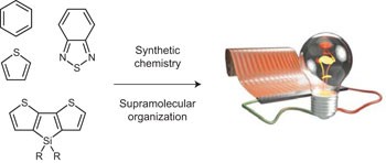 Design strategies for organic semiconductors beyond the molecular formula