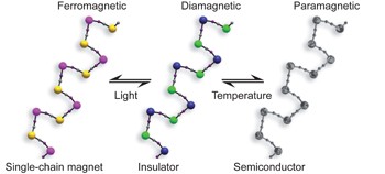 Three-way switching in a cyanide-bridged [CoFe] chain