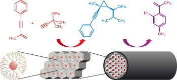 Control of selectivity in heterogeneous catalysis by tuning nanoparticle properties and reactor residence time