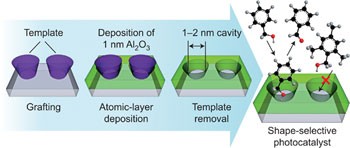 Shape-selective sieving layers on an oxide catalyst surface