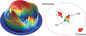 Inelastic scattering of hydroxyl radicals with helium and argon by velocity-map imaging