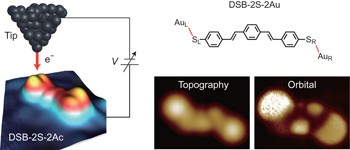 Submolecular control, spectroscopy and imaging of bond-selective chemistry in single functionalized molecules