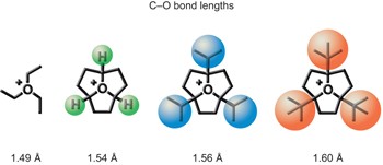 Extreme oxatriquinanes and a record C–O bond length