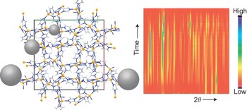 Real-time and <i>in situ</i> monitoring of mechanochemical milling reactions