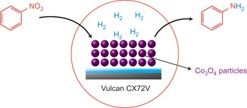 Heterogenized cobalt oxide catalysts for nitroarene reduction by pyrolysis of molecularly defined complexes