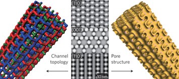 A tri-continuous mesoporous material with a silica pore wall following a hexagonal minimal surface