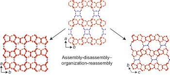 A family of zeolites with controlled pore size prepared using a top-down method