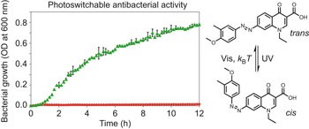 Optical control of antibacterial activity