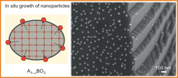 <i>In situ</i> growth of nanoparticles through control of non-stoichiometry