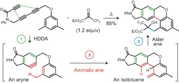 The aromatic ene reaction