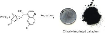 Chiral imprinting of palladium with cinchona alkaloids