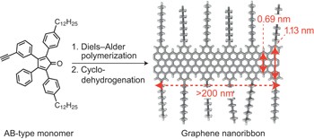 Synthesis of structurally well-defined and liquid-phase-processable graphene nanoribbons