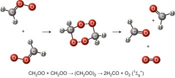 Extremely rapid self-reaction of the simplest Criegee intermediate CH<sub>2</sub>OO and its implications in atmospheric chemistry