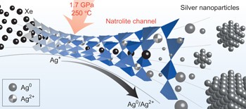 Irreversible xenon insertion into a small-pore zeolite at moderate pressures and temperatures