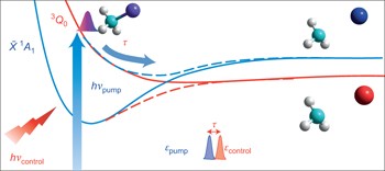 Control of ultrafast molecular photodissociation by laser-field-induced potentials