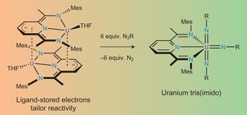 Harnessing redox activity for the formation of uranium tris(imido) compounds