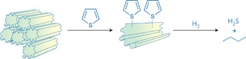 Spongy chalcogels of non-platinum metals act as effective hydrodesulfurization catalysts