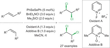 Catalytic, stereospecific <i>syn</i>-dichlorination of alkenes