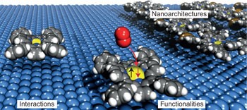 Porphyrins at interfaces