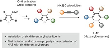 Synthesis and characterization of hexaarylbenzenes with five or six different substituents enabled by programmed synthesis