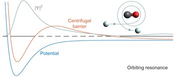 Quantum dynamical resonances in low-energy CO(<i>j</i> = 0) + He inelastic collisions