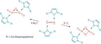 Stabilization of elusive silicon oxides