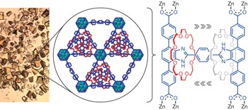 A molecular shuttle that operates inside a metal–organic framework