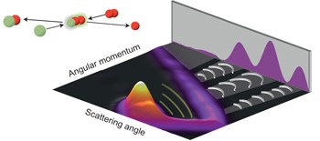 Quantum interference between H + D<sub>2</sub> quasiclassical reaction mechanisms