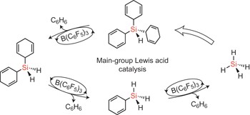 Formal SiH<sub>4</sub> chemistry using stable and easy-to-handle surrogates