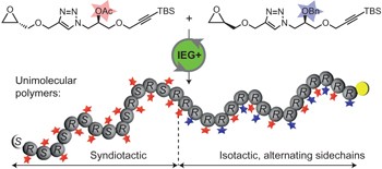 Iterative exponential growth of stereo- and sequence-controlled polymers