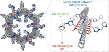 Stable, crystalline, porous, covalent organic frameworks as a platform for chiral organocatalysts