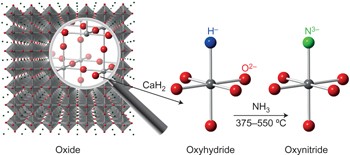 A labile hydride strategy for the synthesis of heavily nitridized BaTiO<sub>3</sub>