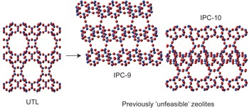 Synthesis of ‘unfeasible’ zeolites