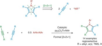 Catalytic formal [2+2+1] synthesis of pyrroles from alkynes and diazenes via Ti<sup>II</sup>/Ti<sup>IV</sup> redox catalysis