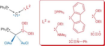 Coordination chemistry at carbon