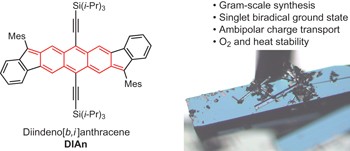 Diindeno-fusion of an anthracene as a design strategy for stable organic biradicals