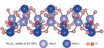 Synthesis and stability of xenon oxides Xe<sub>2</sub>O<sub>5</sub> and Xe<sub>3</sub>O<sub>2</sub> under pressure